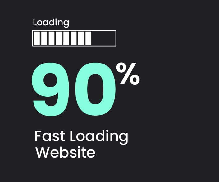 Best Website Development Company in Gurugram